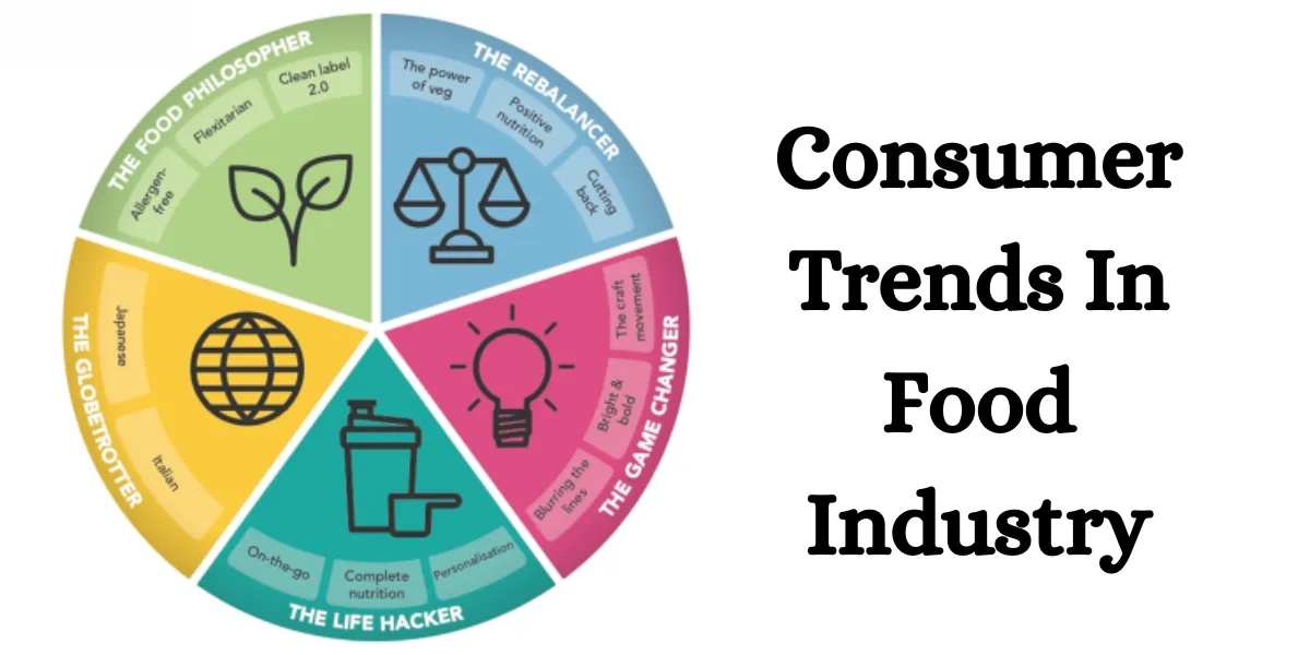 Consumer Trends In Food Industry (1)