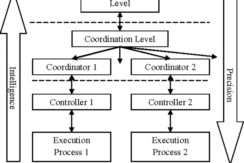 Intelligent Control System